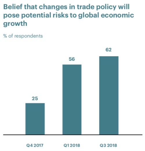 The Year Ahead: Trade Reshaped by Uncertainty | Intelligence